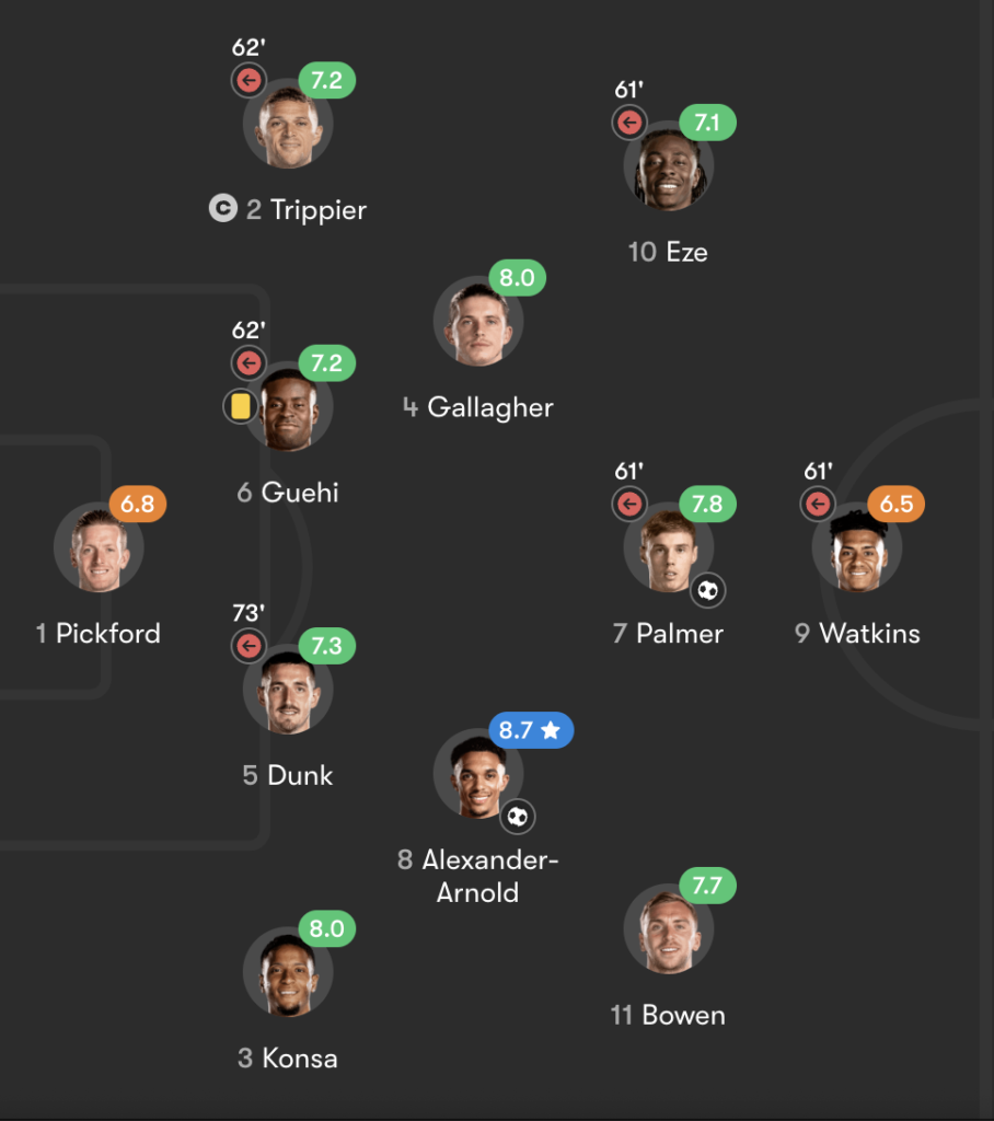 England lineup vs Bosnia Herzegovina - Euro 2024 Friendly 